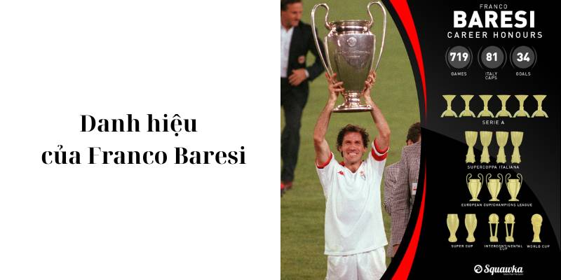 Danh hiệu mà Franco Baresi đã đạt được